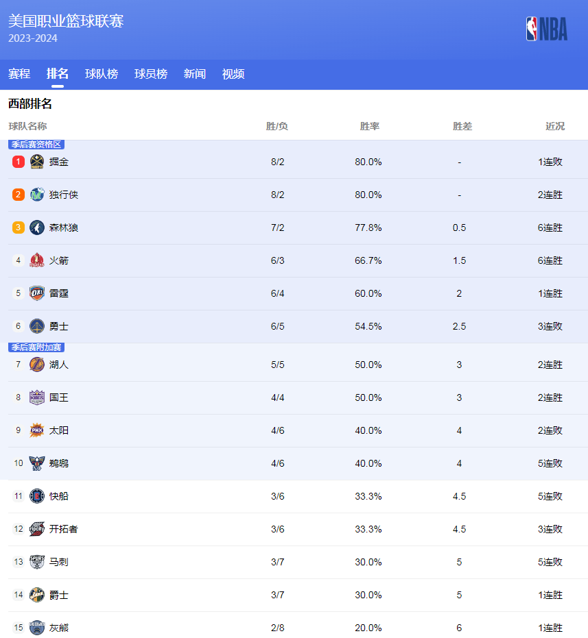 人们的耐寒